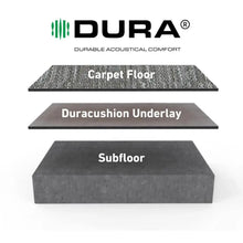 High Performance Flooring